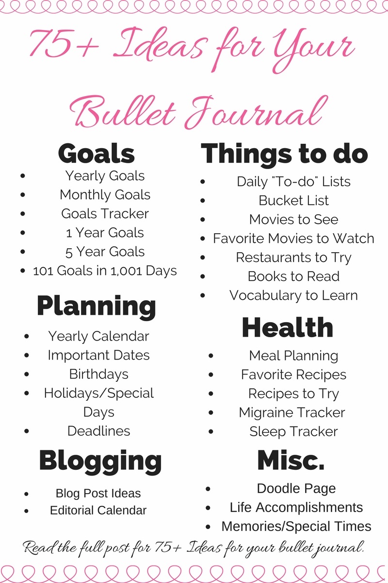 5 Must Have Shopping Bullet Journal Pages